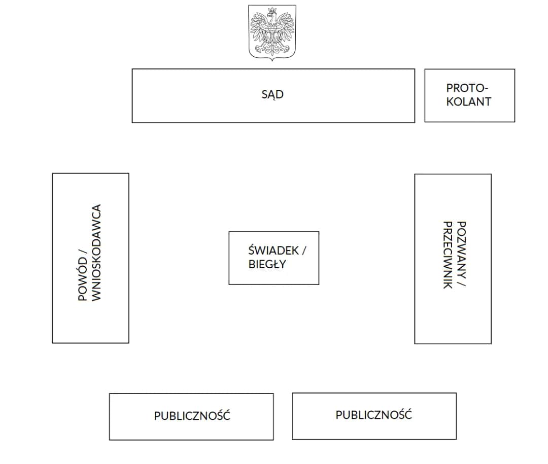 Ile trwa rozprawa sądowa karna? Poznaj czynniki wpływające na czas trwania