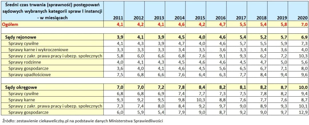 Ile trwa rozprawa w sądzie rodzinnym? Sprawdź, co wpływa na czas trwania