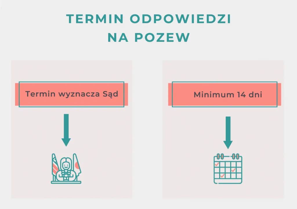 Ile się czeka na pozew rozwodowy? Poznaj realny czas oczekiwania