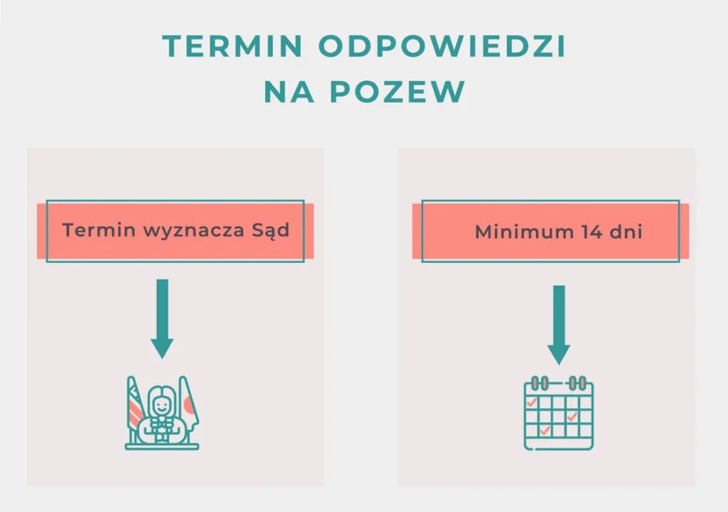 Ile się czeka na pozew rozwodowy? Poznaj realny czas oczekiwania