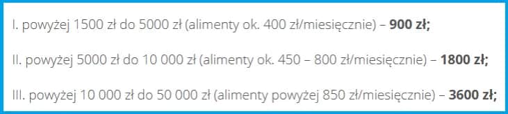 Ile kosztuje pozew o alimenty u adwokata? Sprawdź ukryte opłaty