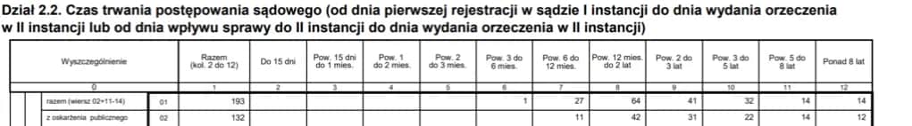 Ile trwa apelacja w Warszawie? Czas oczekiwania na wyrok i czynniki wpływające
