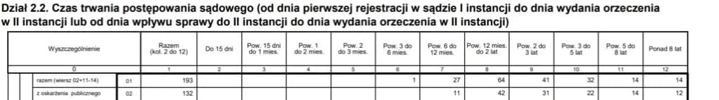 Ile trwa apelacja w Warszawie? Czas oczekiwania na wyrok i czynniki wpływające
